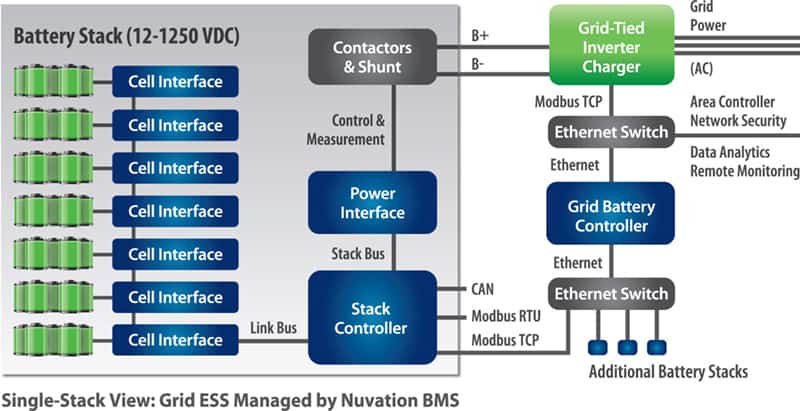 What Is A Battery Management System? - Nuvation Energy